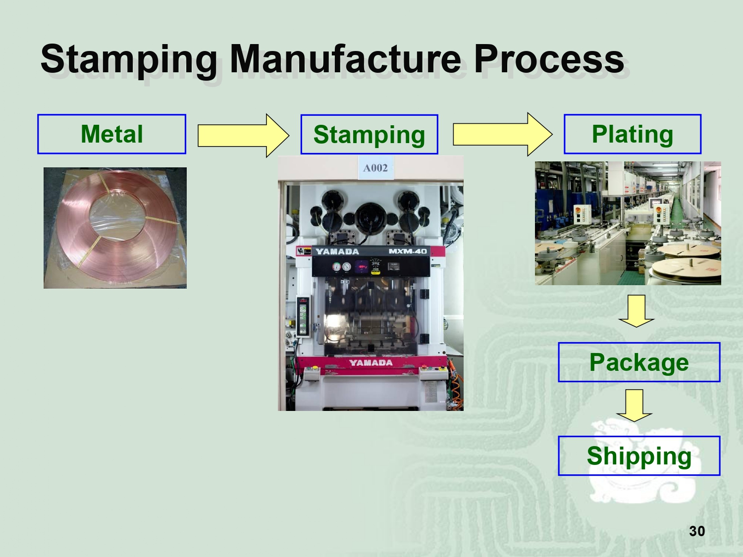 Manufacturing process – Eclipse Technology